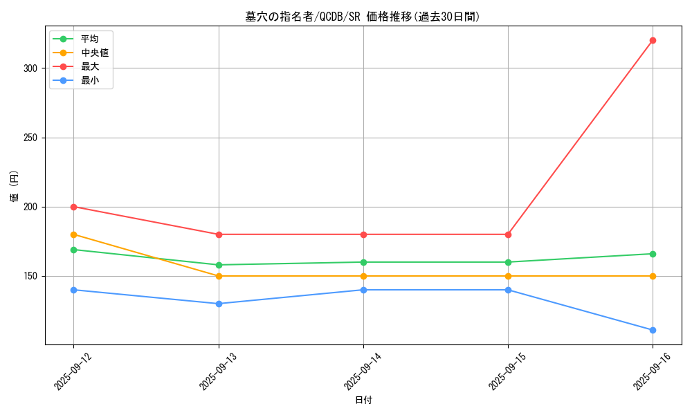 card_4789_series_1759_rarity_3_graph