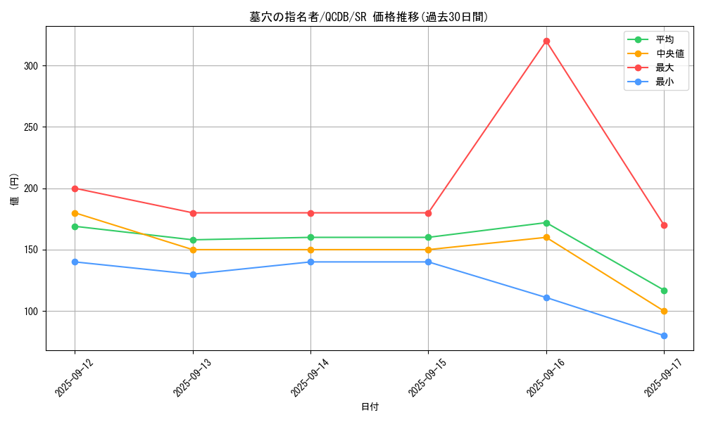 card_4789_series_1759_rarity_3_graph