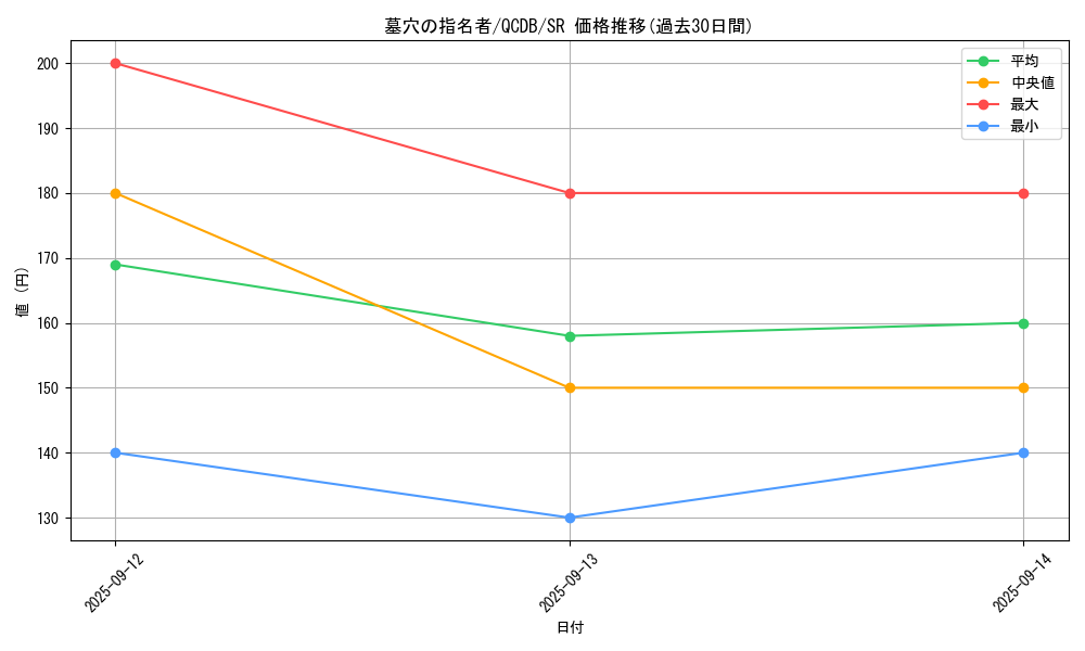 card_4789_series_1759_rarity_3_graph