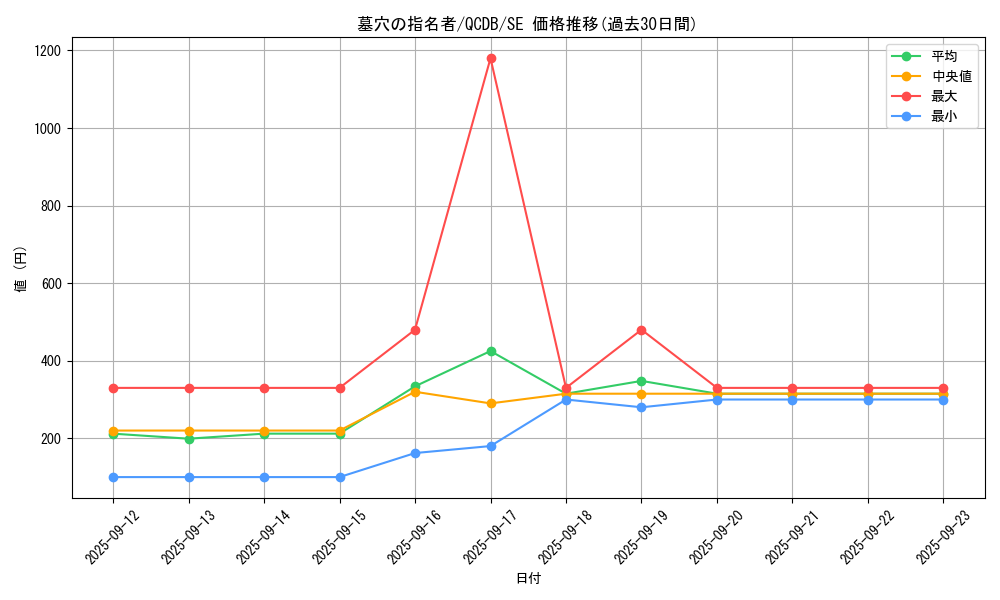card_4789_series_1759_rarity_5_graph