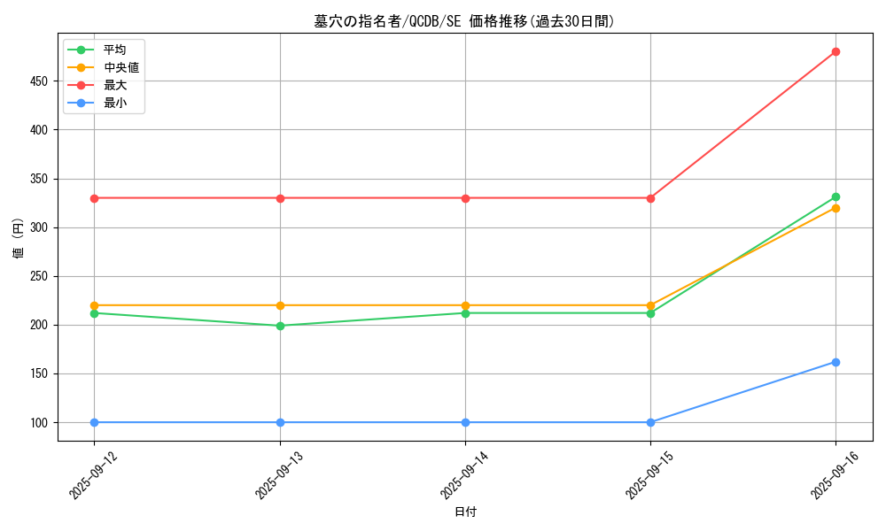 card_4789_series_1759_rarity_5_graph