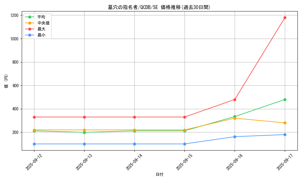 card_4789_series_1759_rarity_5_graph