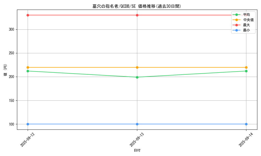 card_4789_series_1759_rarity_5_graph