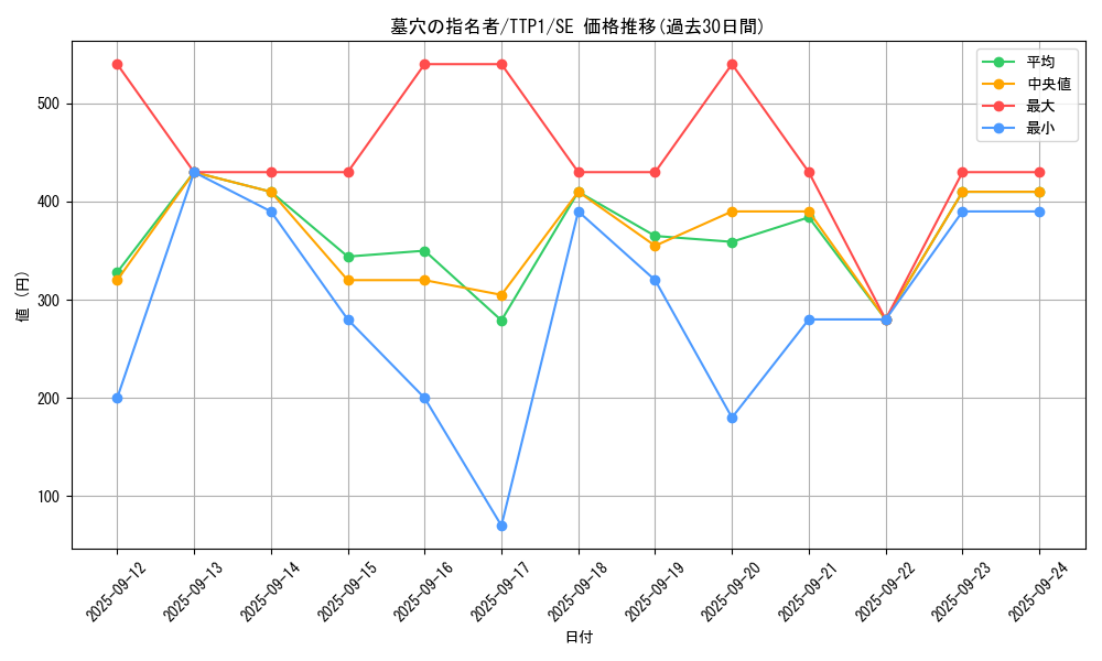 card_4789_series_184_rarity_5_graph