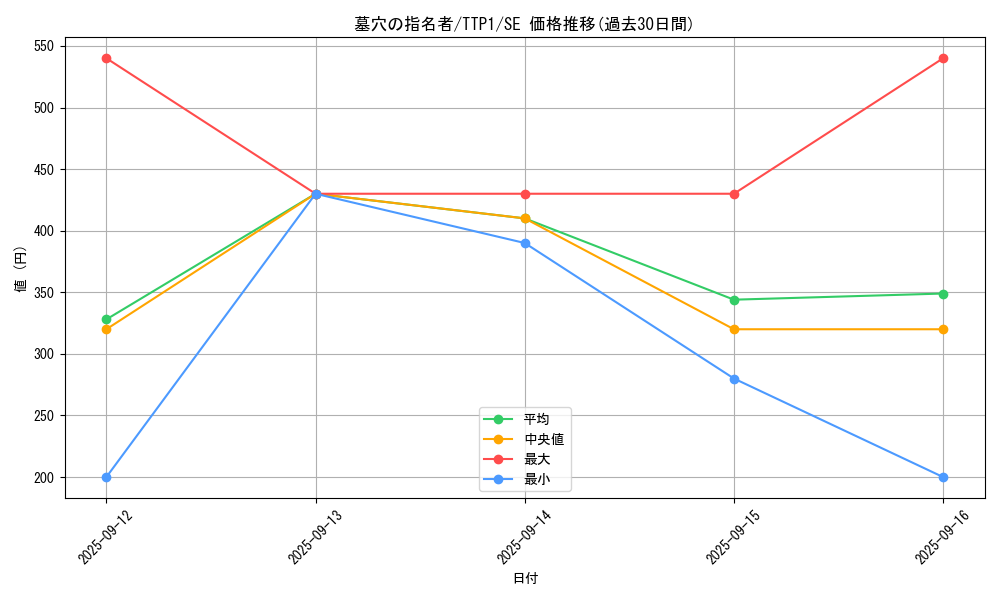 card_4789_series_184_rarity_5_graph