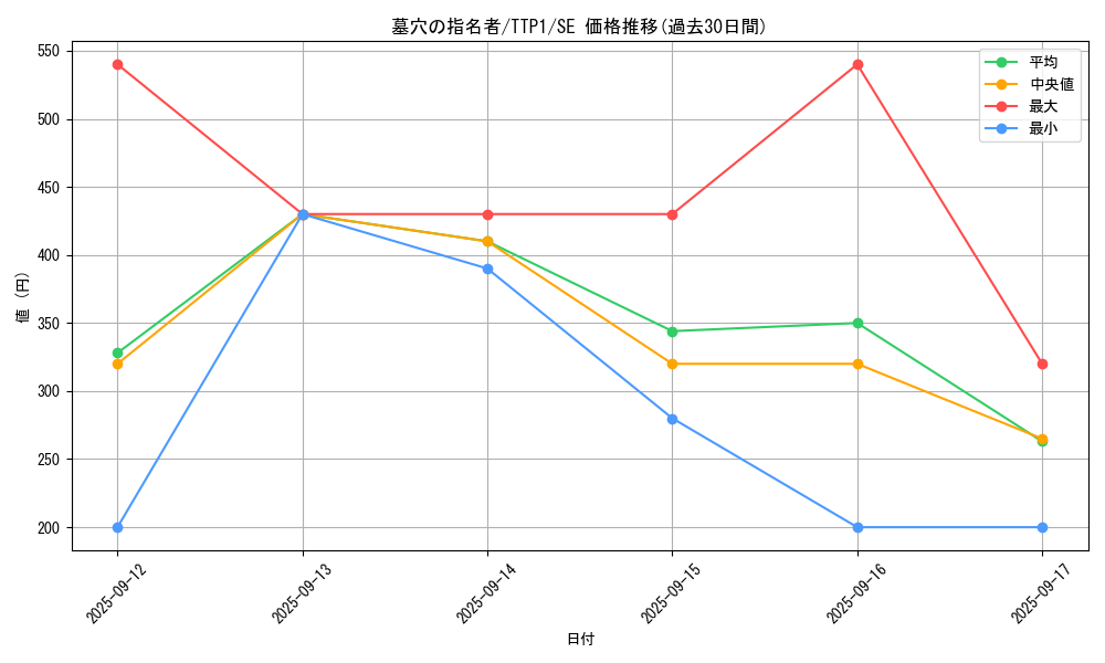 card_4789_series_184_rarity_5_graph