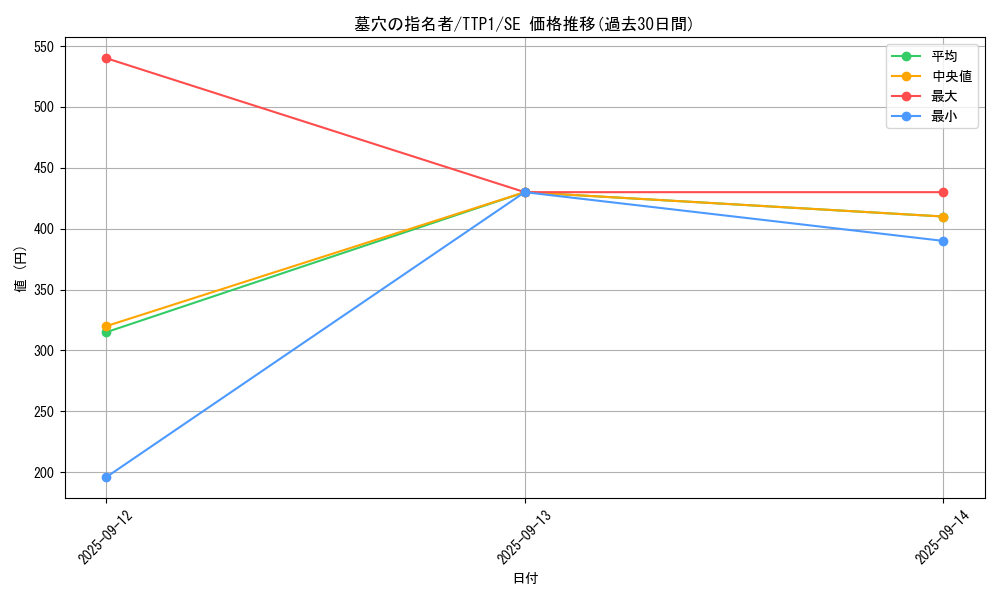 card_4789_series_184_rarity_5_graph