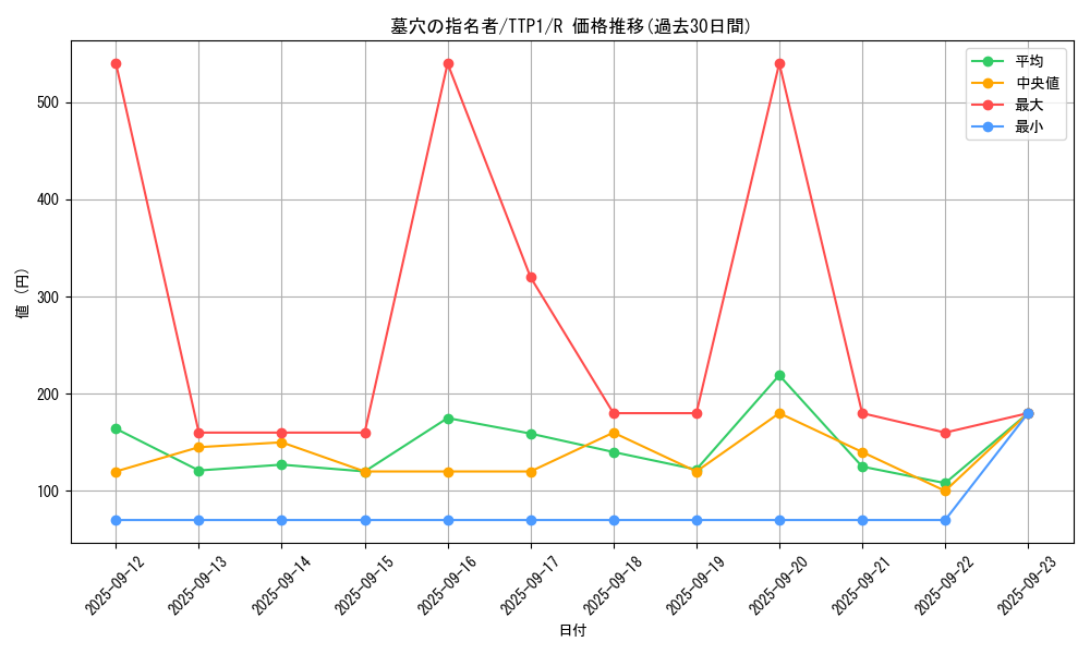 card_4789_series_184_rarity_62_graph