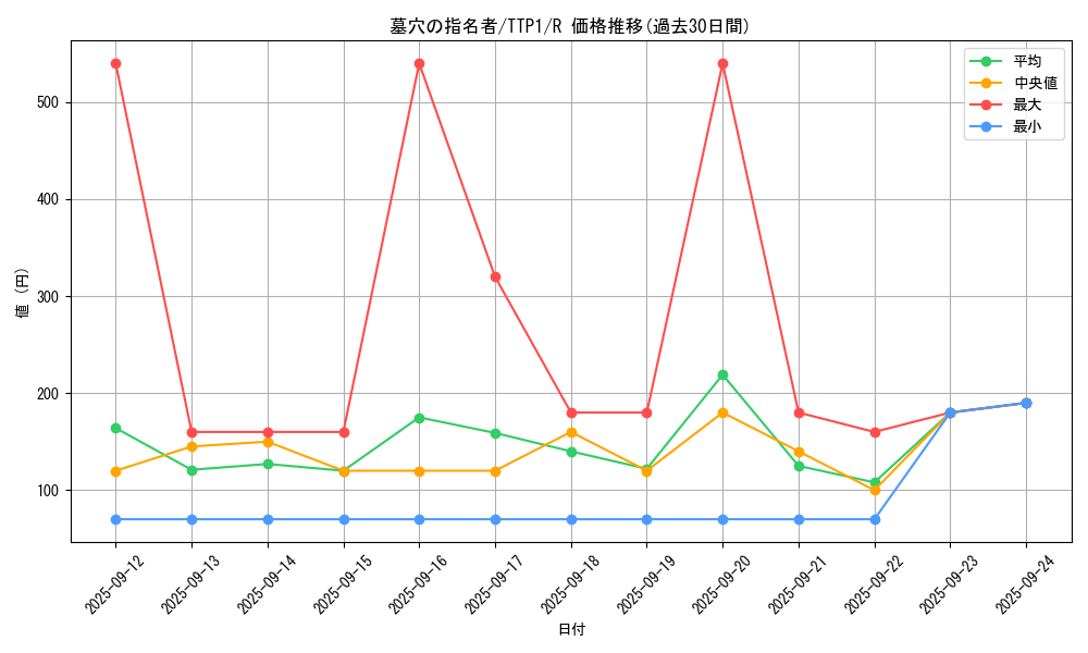 card_4789_series_184_rarity_62_graph