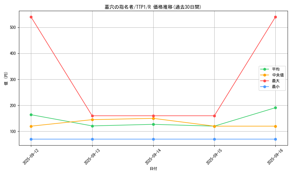 card_4789_series_184_rarity_62_graph