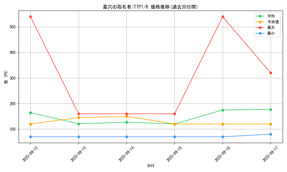 card_4789_series_184_rarity_62_graph