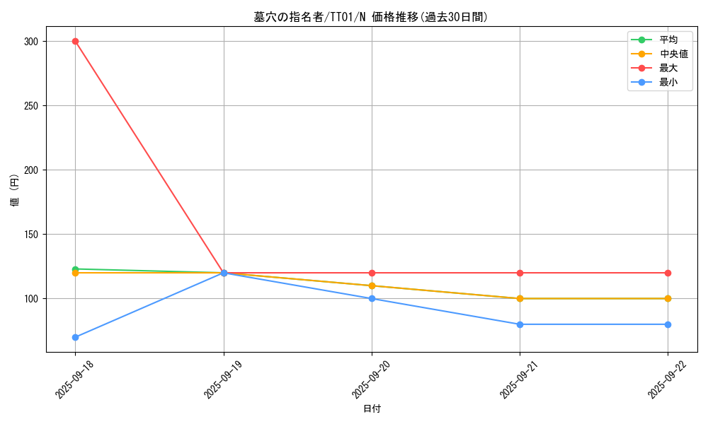card_4789_series_2000_rarity_1_graph