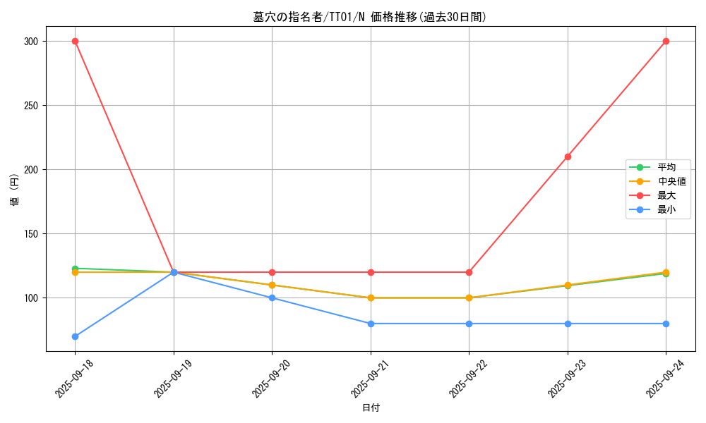 card_4789_series_2000_rarity_1_graph
