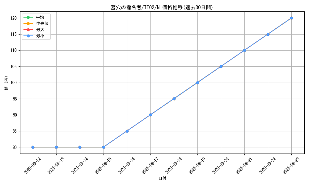 card_4789_series_2048_rarity_1_graph