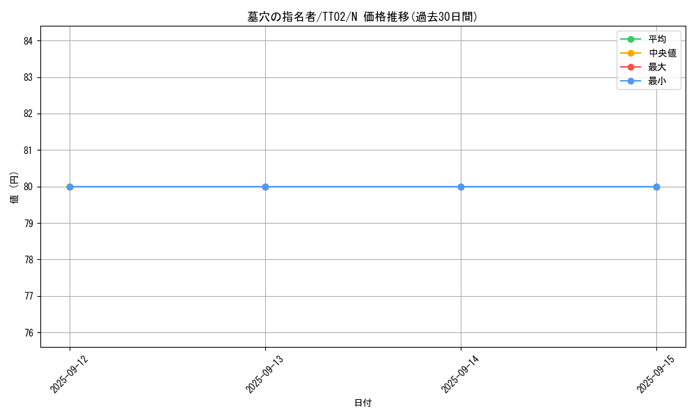 card_4789_series_2048_rarity_1_graph
