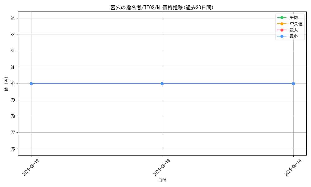 card_4789_series_2048_rarity_1_graph