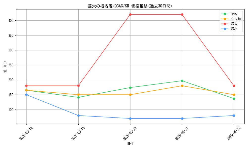 card_4789_series_2361_rarity_3_graph