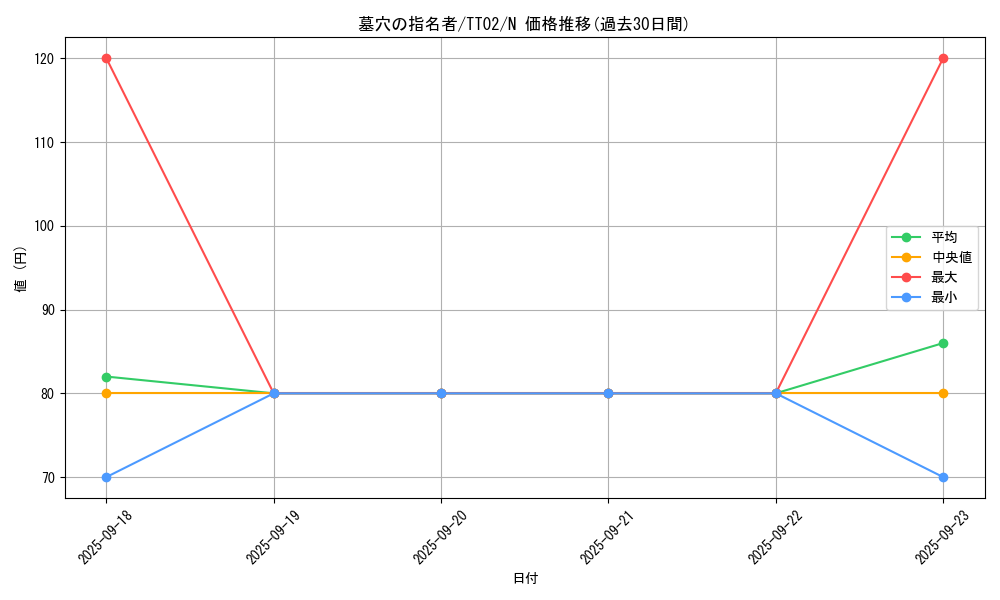 card_4789_series_2911_rarity_1_graph