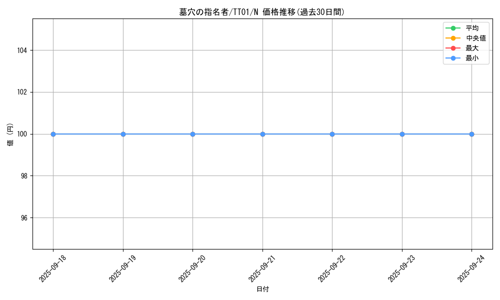 card_4789_series_3105_rarity_1_graph