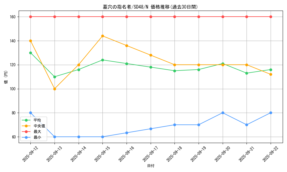 card_4789_series_38912_rarity_1_graph