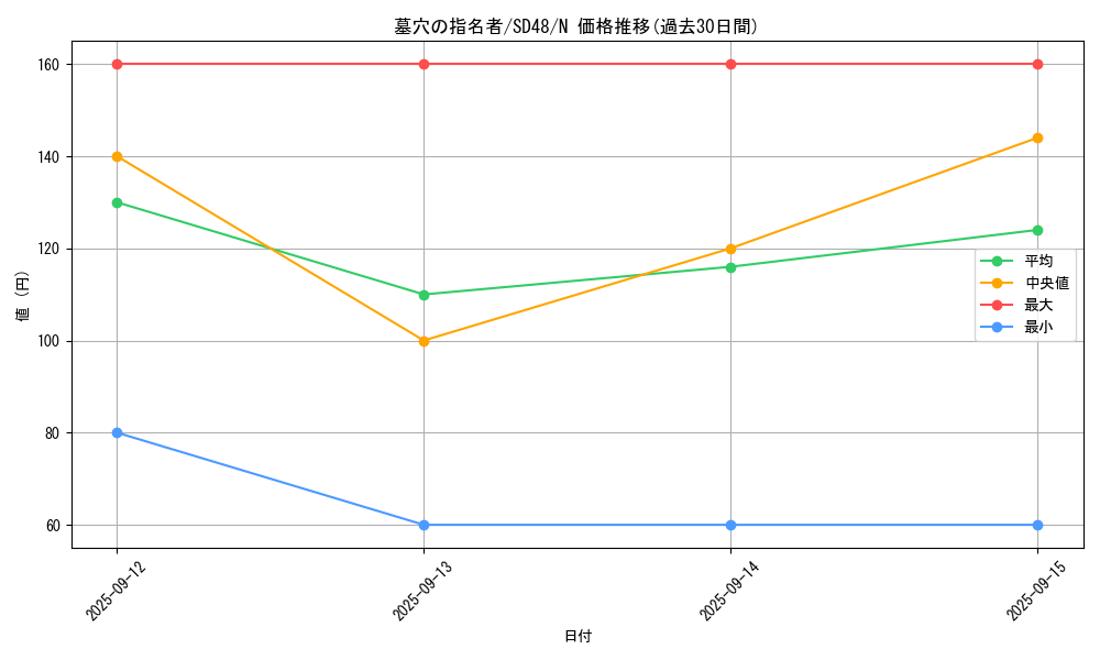 card_4789_series_38912_rarity_1_graph
