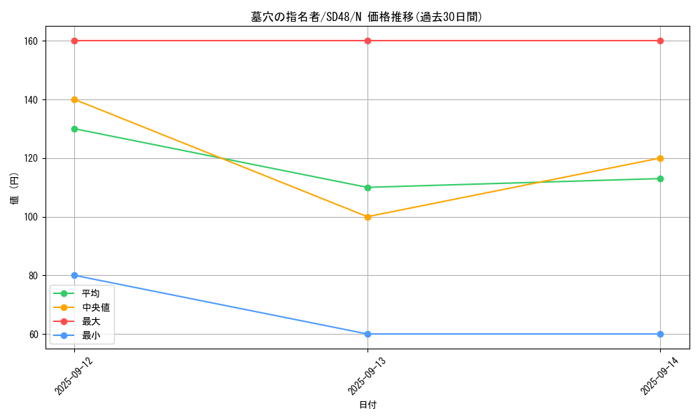 card_4789_series_38912_rarity_1_graph