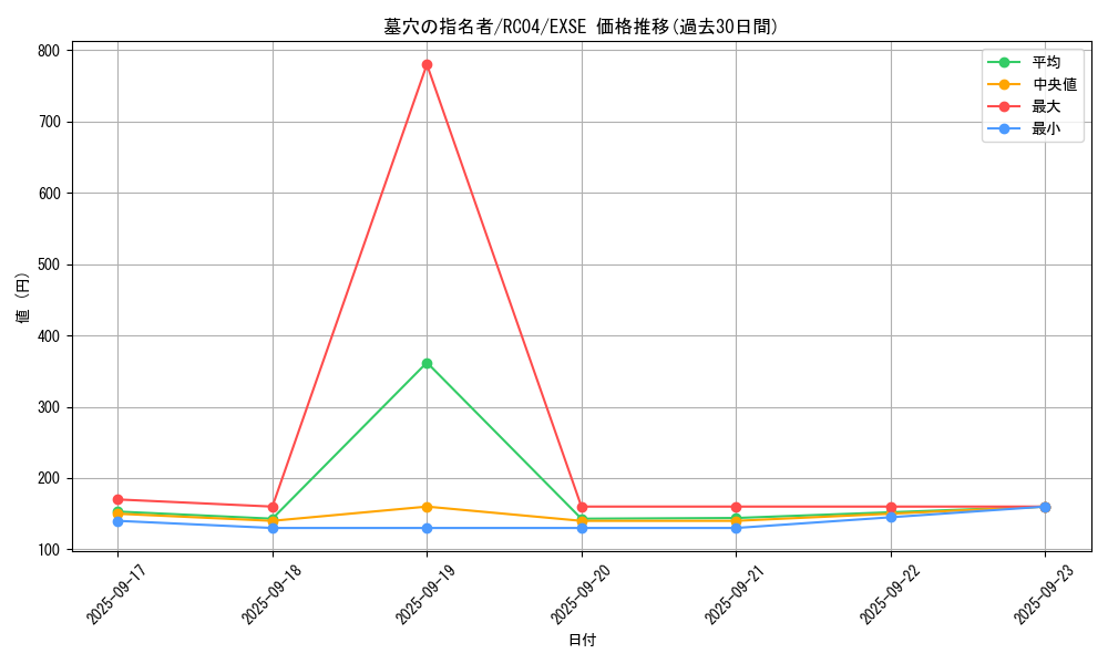 card_4789_series_5072_rarity_1021_graph