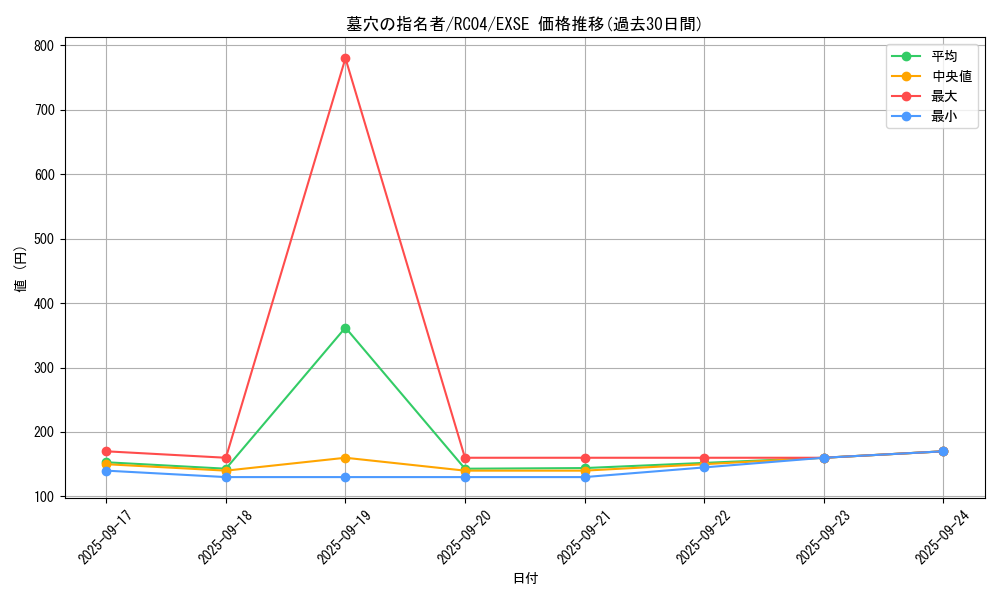 card_4789_series_5072_rarity_1021_graph