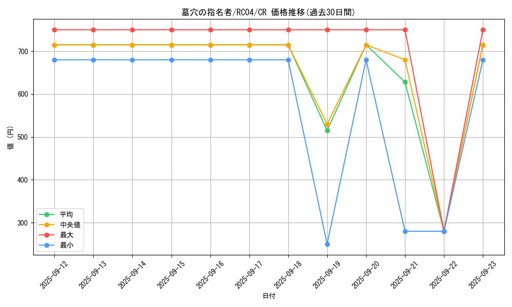 card_4789_series_5072_rarity_1299_graph