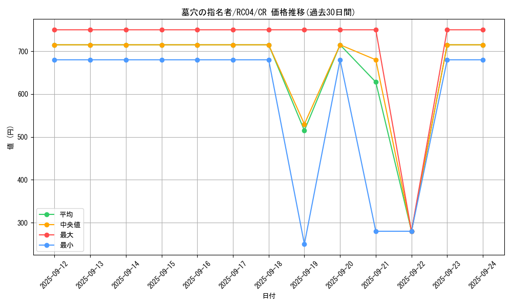 card_4789_series_5072_rarity_1299_graph