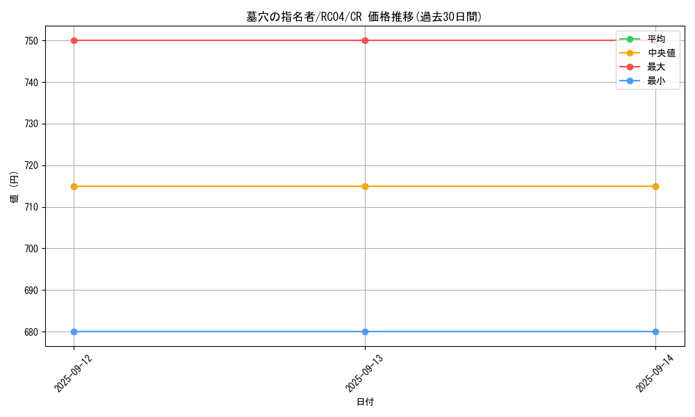 card_4789_series_5072_rarity_1299_graph