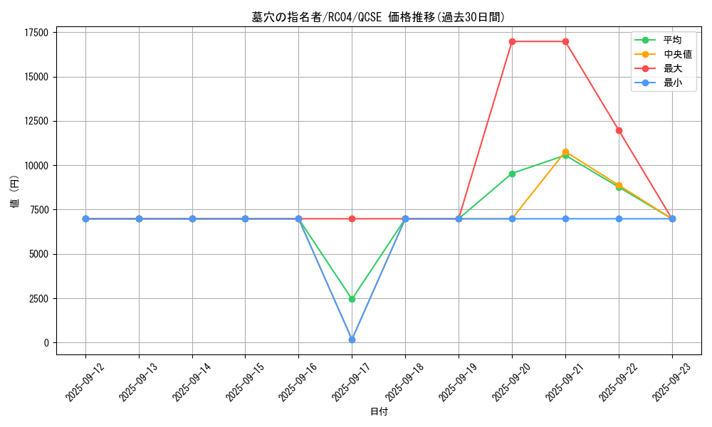 card_4789_series_5072_rarity_408_graph
