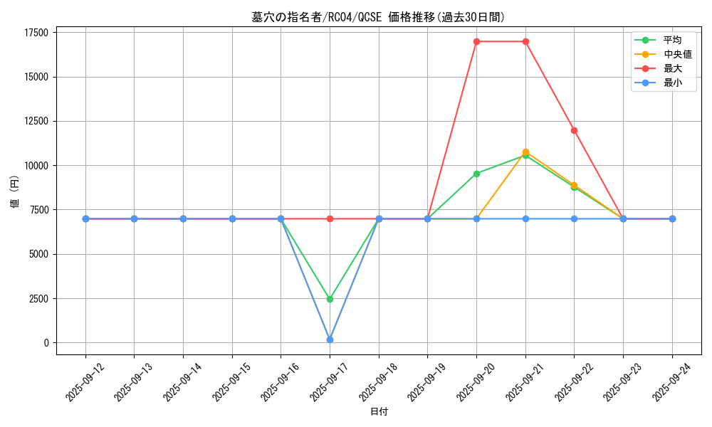 card_4789_series_5072_rarity_408_graph
