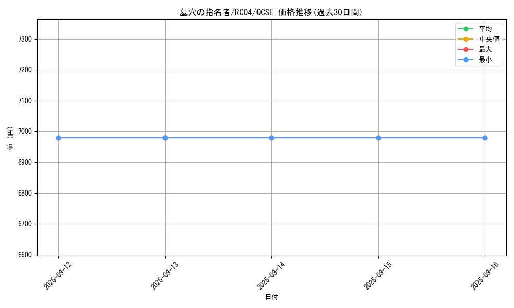 card_4789_series_5072_rarity_408_graph