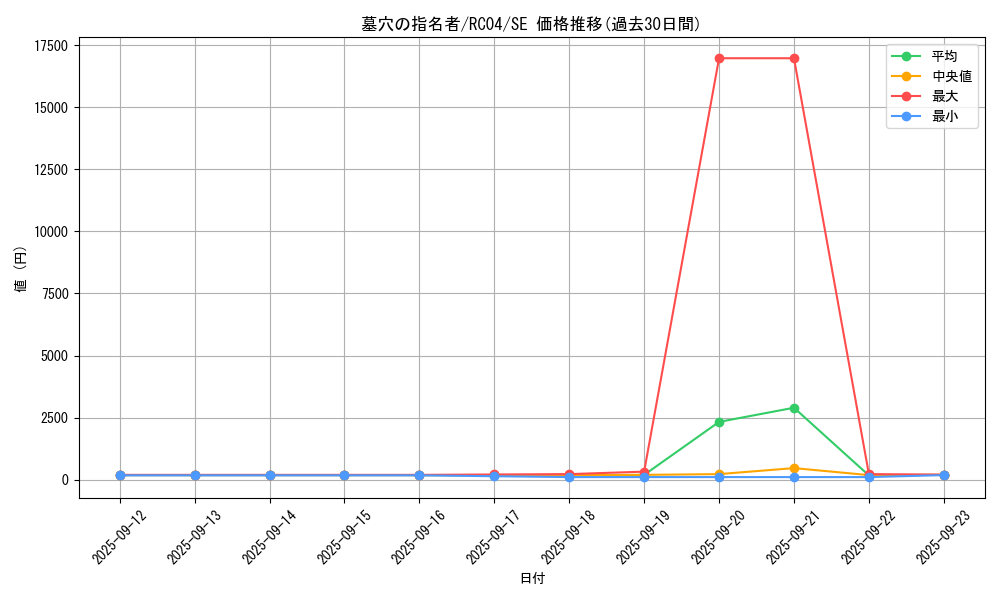card_4789_series_5072_rarity_5_graph