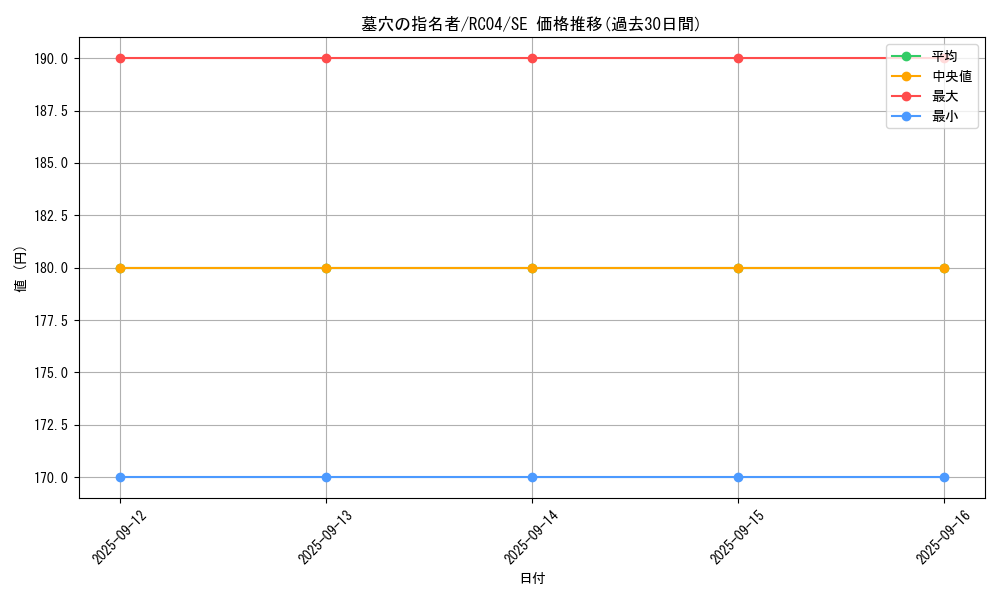 card_4789_series_5072_rarity_5_graph