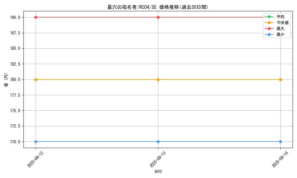 card_4789_series_5072_rarity_5_graph
