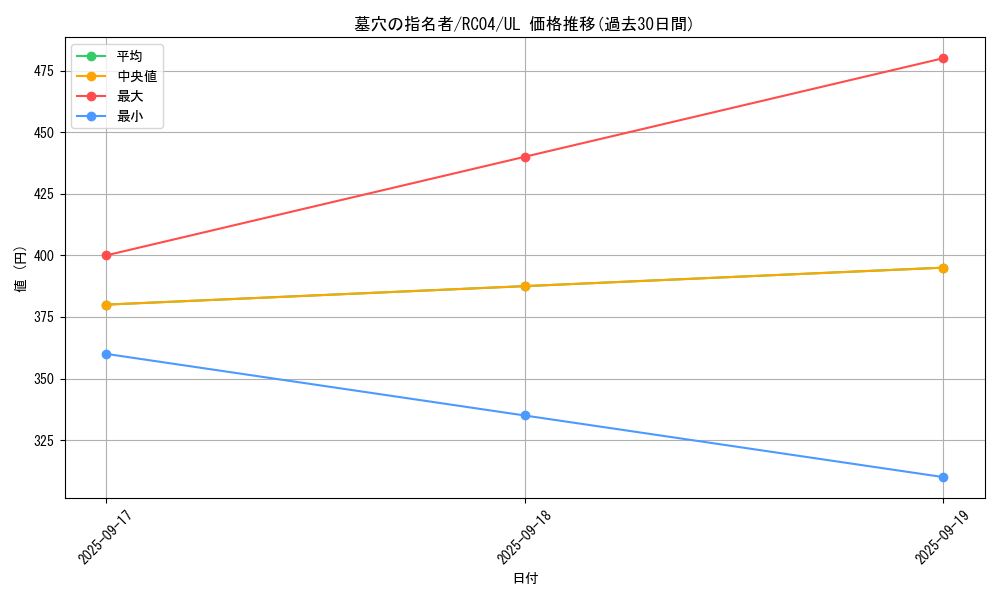 card_4789_series_5072_rarity_77_graph