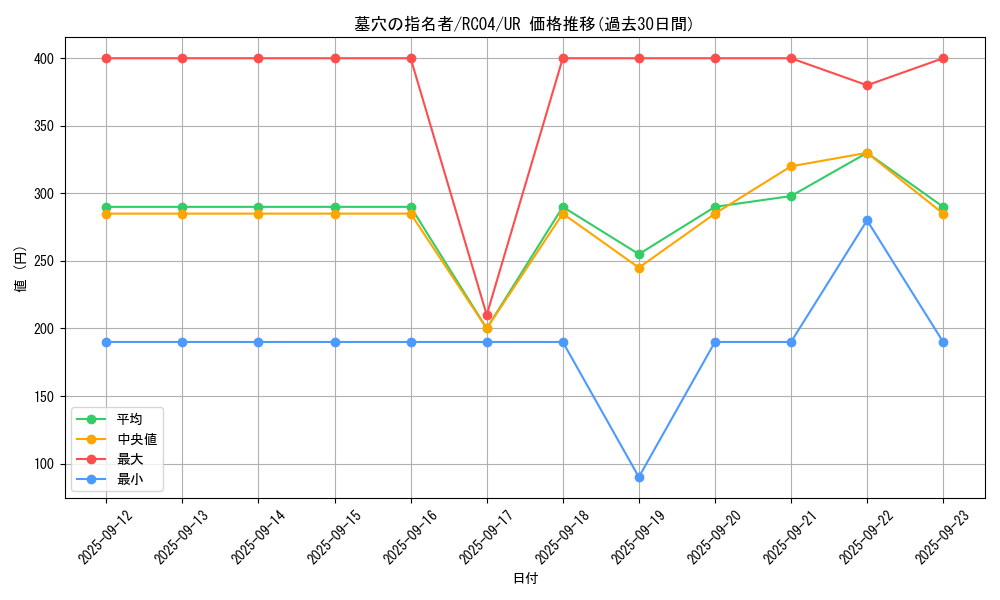card_4789_series_5072_rarity_7_graph