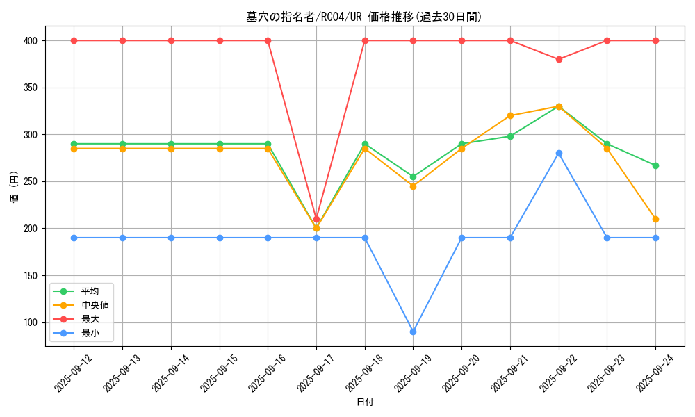 card_4789_series_5072_rarity_7_graph