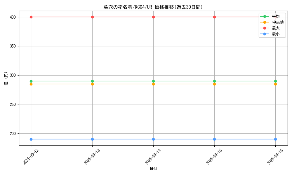 card_4789_series_5072_rarity_7_graph