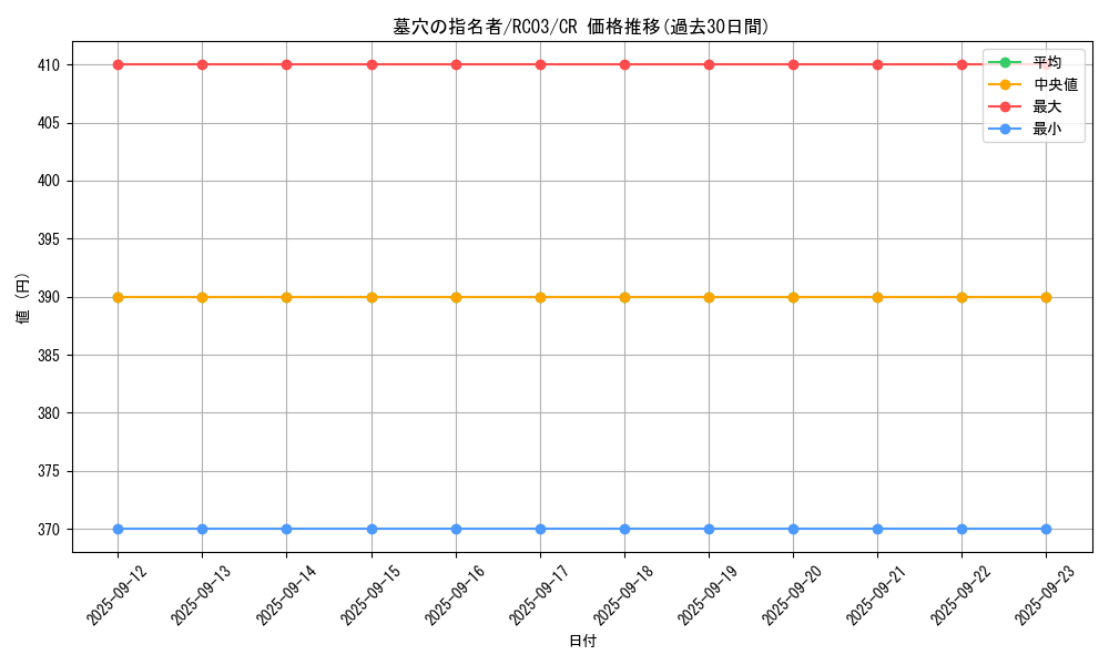 card_4789_series_8837_rarity_1299_graph