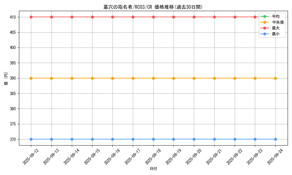 card_4789_series_8837_rarity_1299_graph