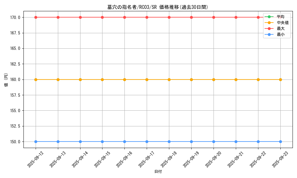 card_4789_series_8837_rarity_3_graph
