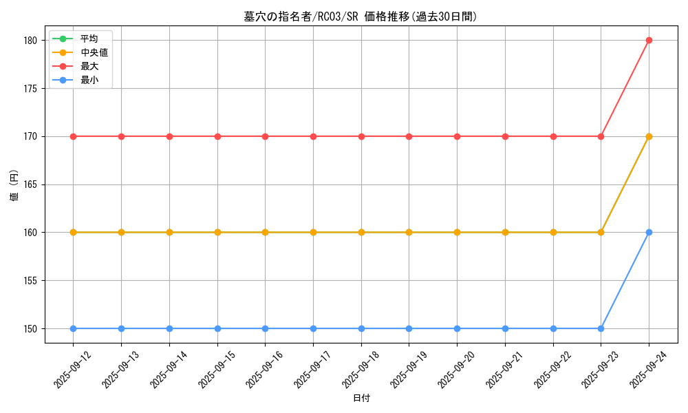 card_4789_series_8837_rarity_3_graph