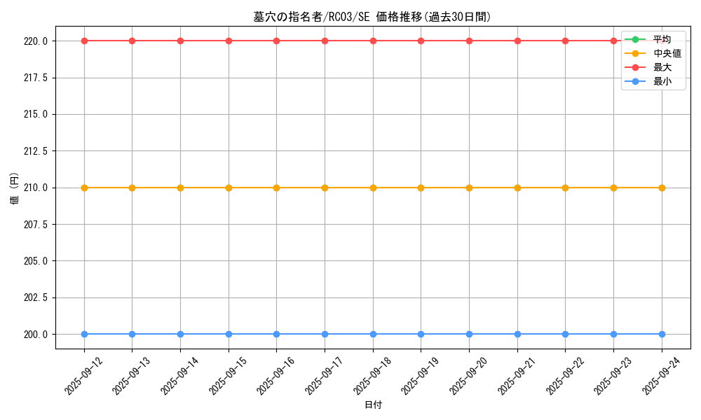card_4789_series_8837_rarity_5_graph