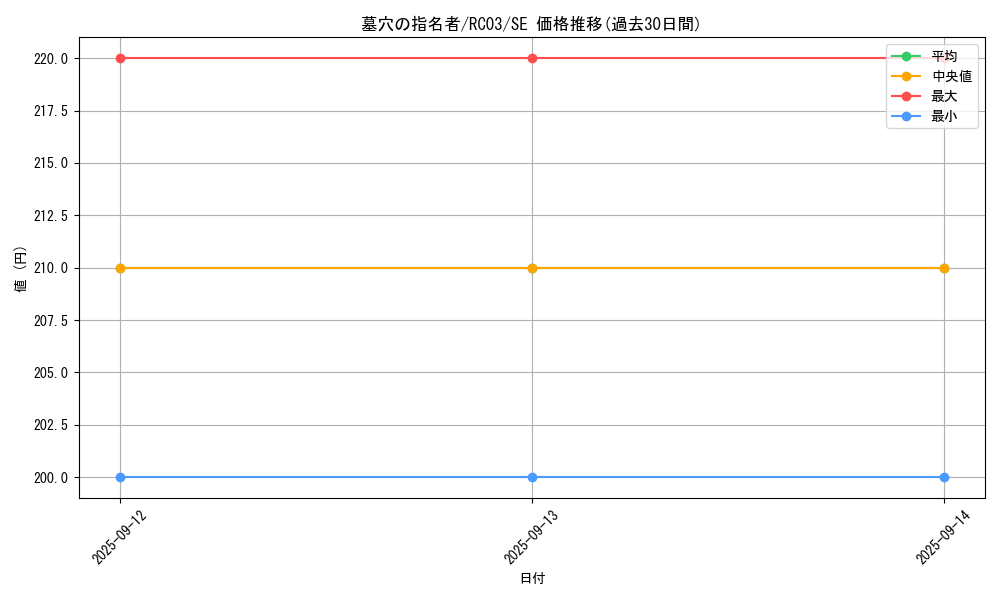 card_4789_series_8837_rarity_5_graph