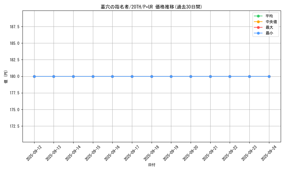 card_4789_series_9185_rarity_495_graph