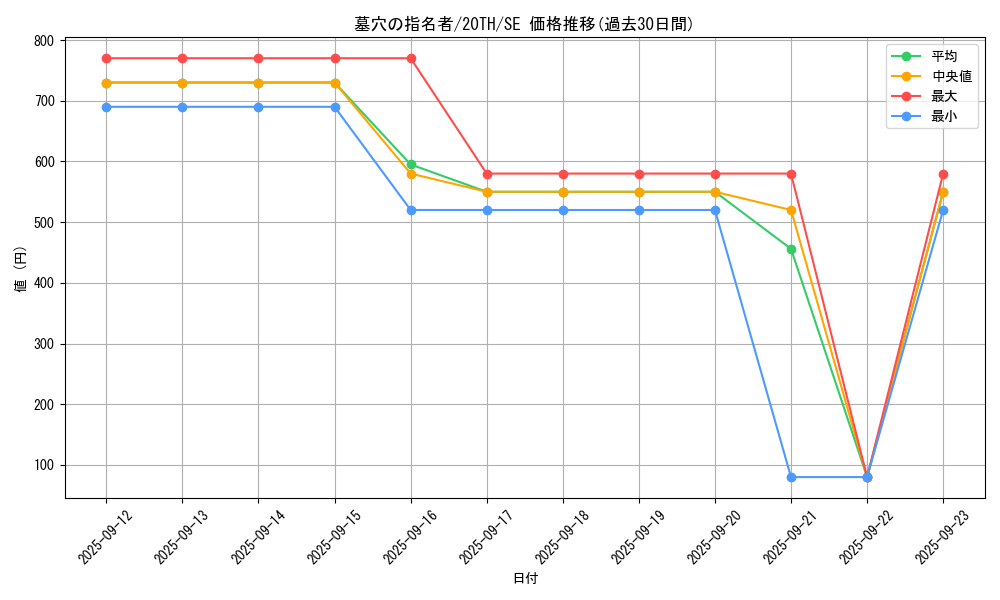 card_4789_series_9185_rarity_5_graph