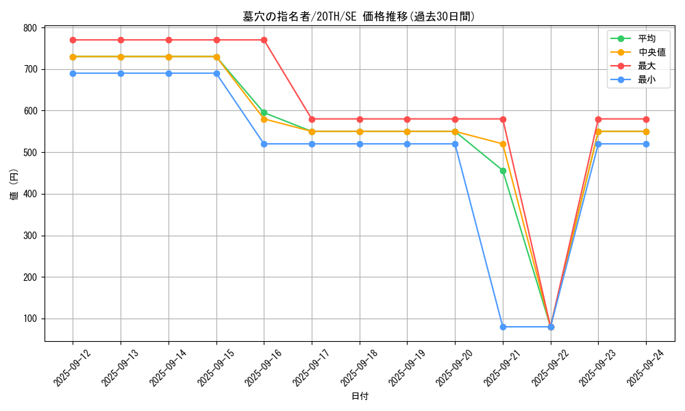 card_4789_series_9185_rarity_5_graph